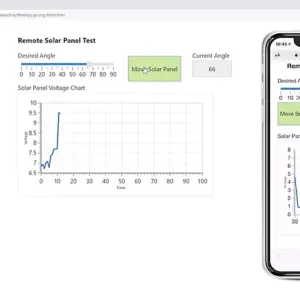 G Web Development Software Subscription