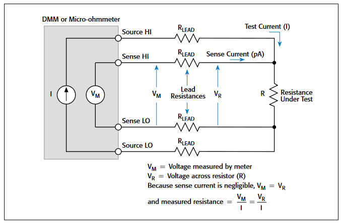 Two-Wire vs Four-Wire Resistance Measurement